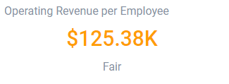 Operating Revenue Per Employee