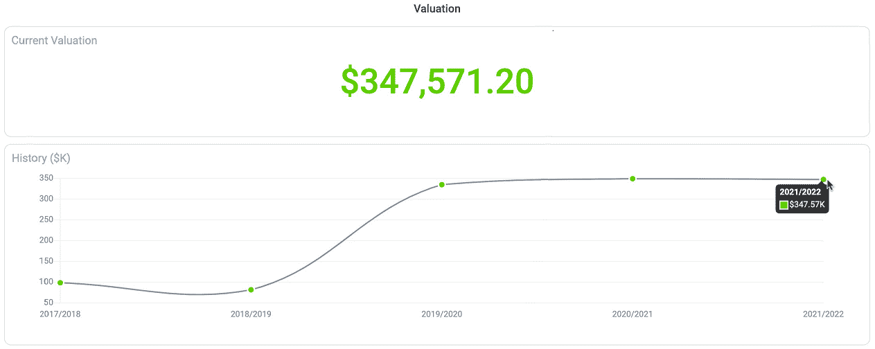 Historic chart of a business valuation in the Jazoodle platform