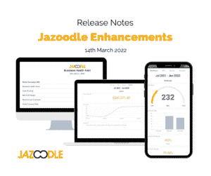Jazoodle releases new enhancements. Picture of a Mac with business alert on screen, laptop with business valuation graph and phone with KPI dashboard on screen