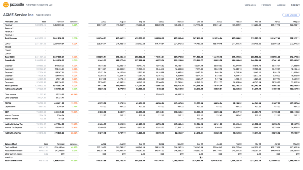 jazoodle's Cashfow Forecasting and Financial Projections Output
